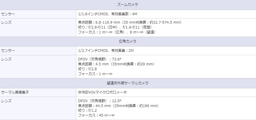 DJI産業製品】新ペイロードZenmuse H20Nの製品概要と利用シーン